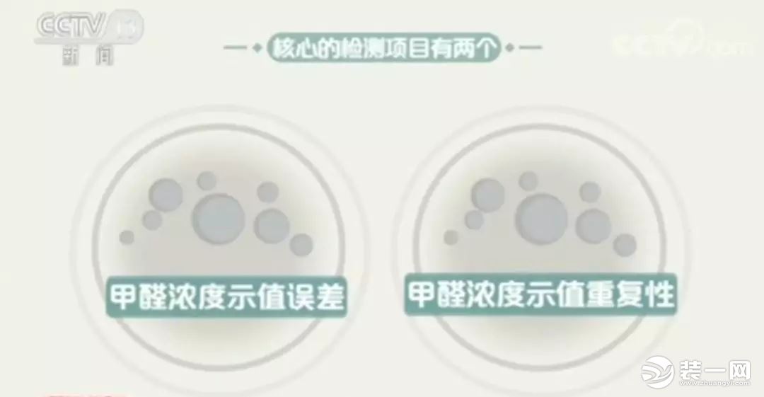 網(wǎng)紅甲醛檢測(cè)儀有用嗎？央視新聞：全部不合格！